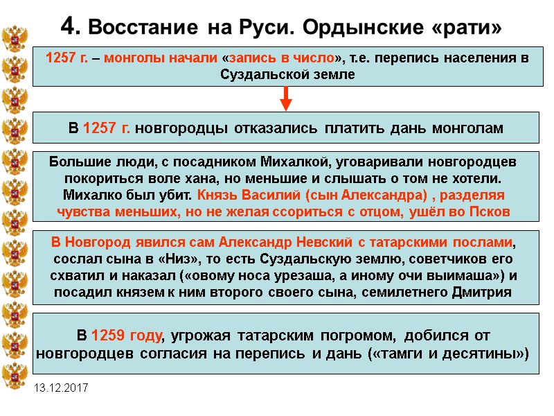 13.12.2017 4. Восстание на Руси. Ордынские «рати» 1257 г. – монголы начали «запись в